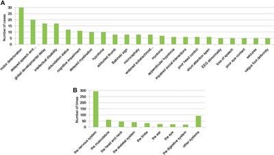 Diagnostic Yields of Trio-WES Accompanied by CNVseq for Rare Neurodevelopmental Disorders